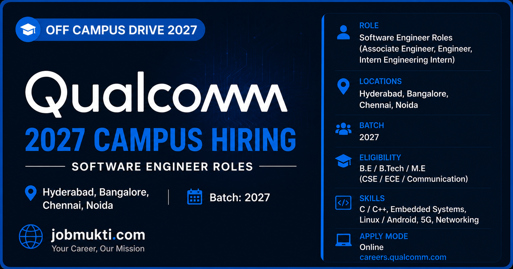 Qualcomm 2027 Campus Hiring