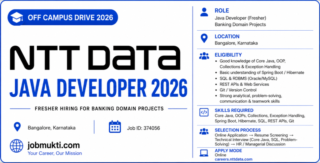 NTT Data Java Developer