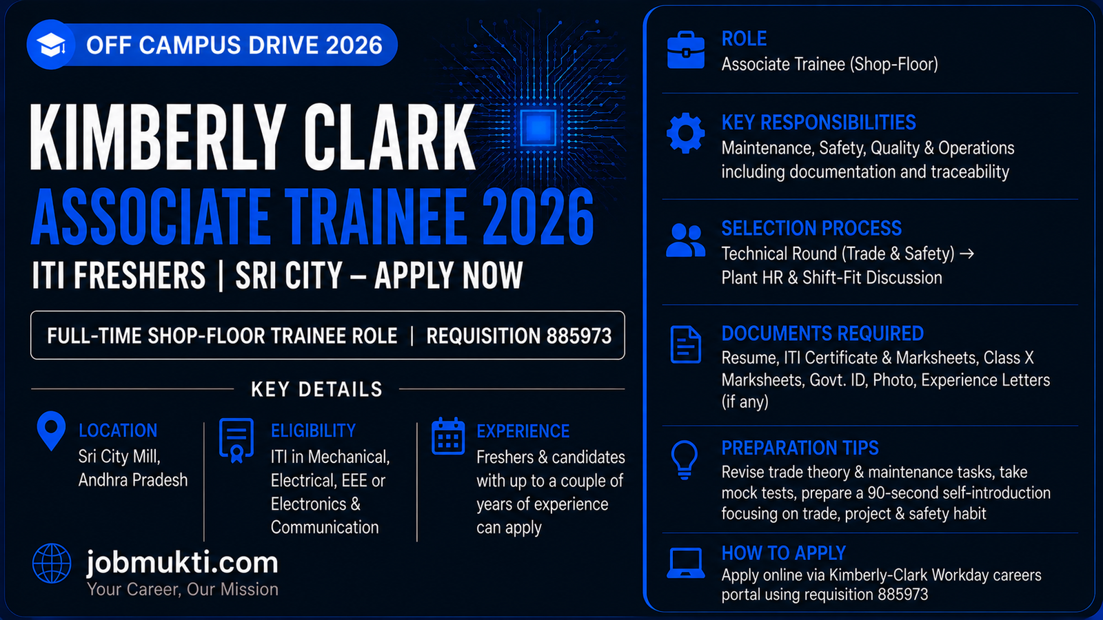 Kimberly Clark Associate Trainee