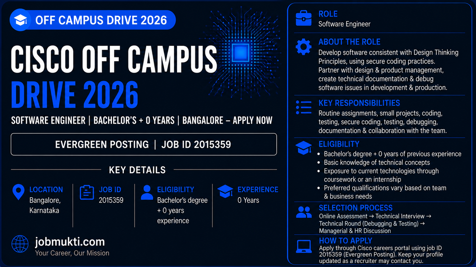 Cisco Off Campus Drive
