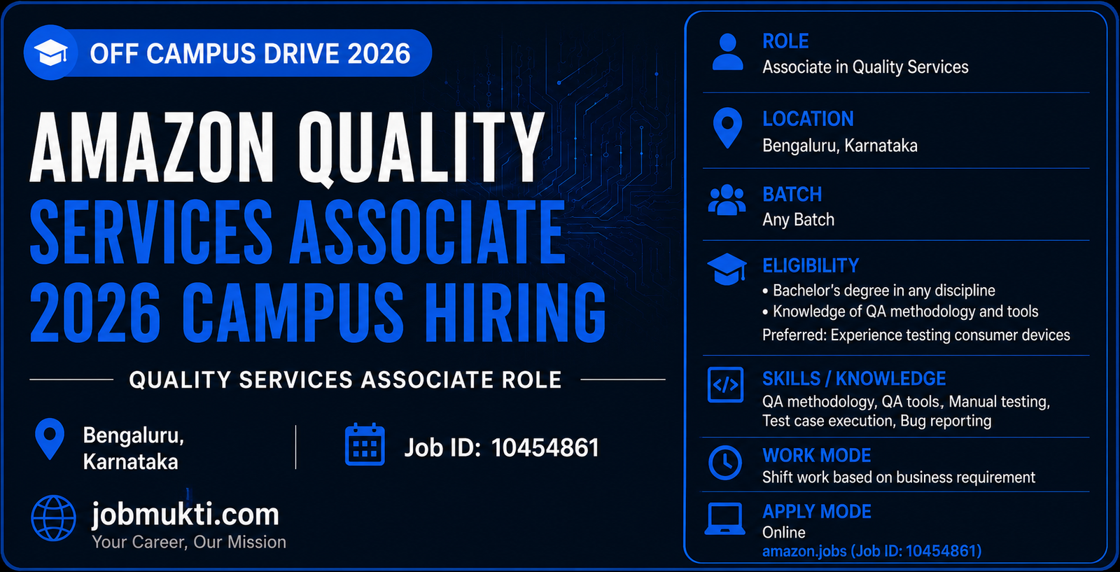 Amazon Quality Services Associate