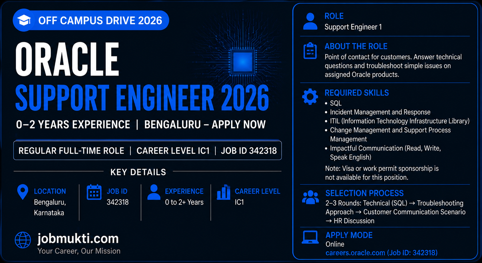 Oracle Support Engineer