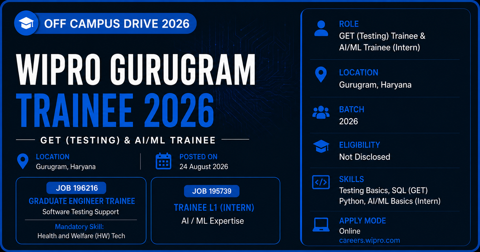 Wipro Gurugram Trainee 