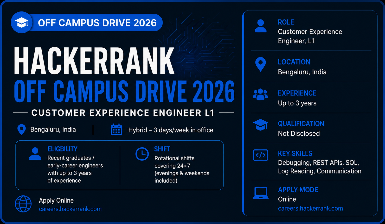 HackerRank Off Campus Drive