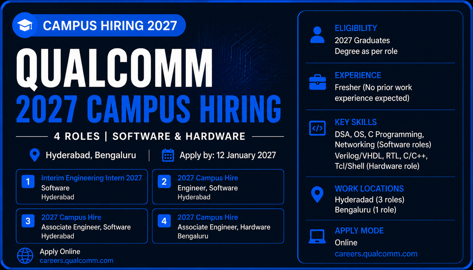 Qualcomm 2027 Campus Hiring