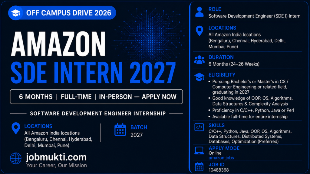Amazon SDE Intern