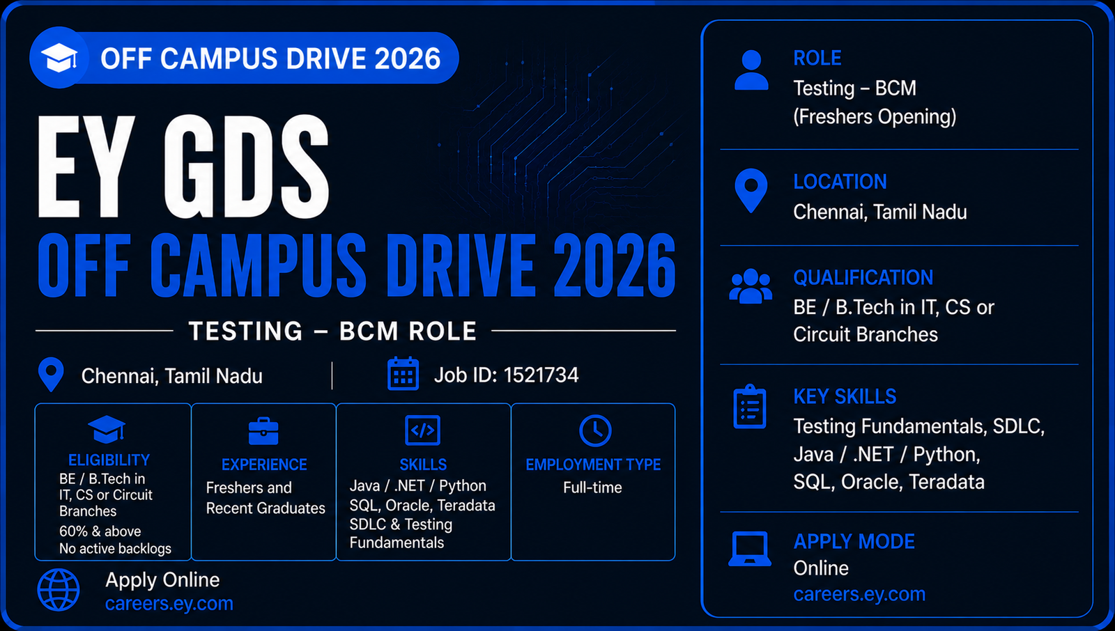 EY GDS Off Campus Drive