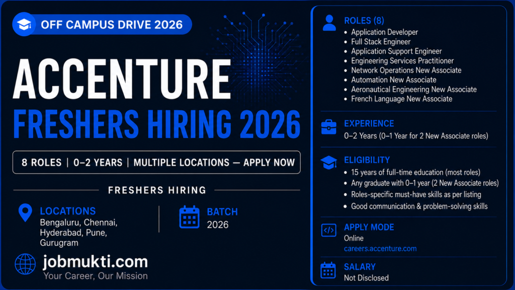 Accenture Freshers Hiring