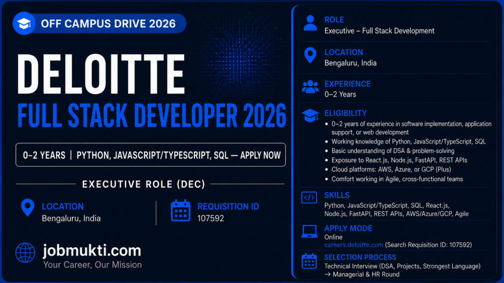 Deloitte Full Stack Developer