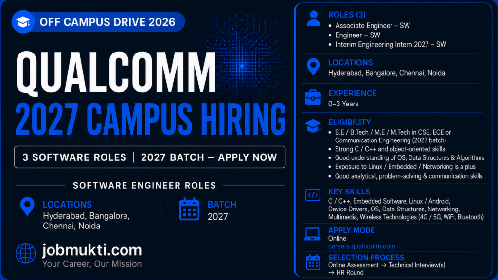 Qualcomm 2027 Campus Hiring
