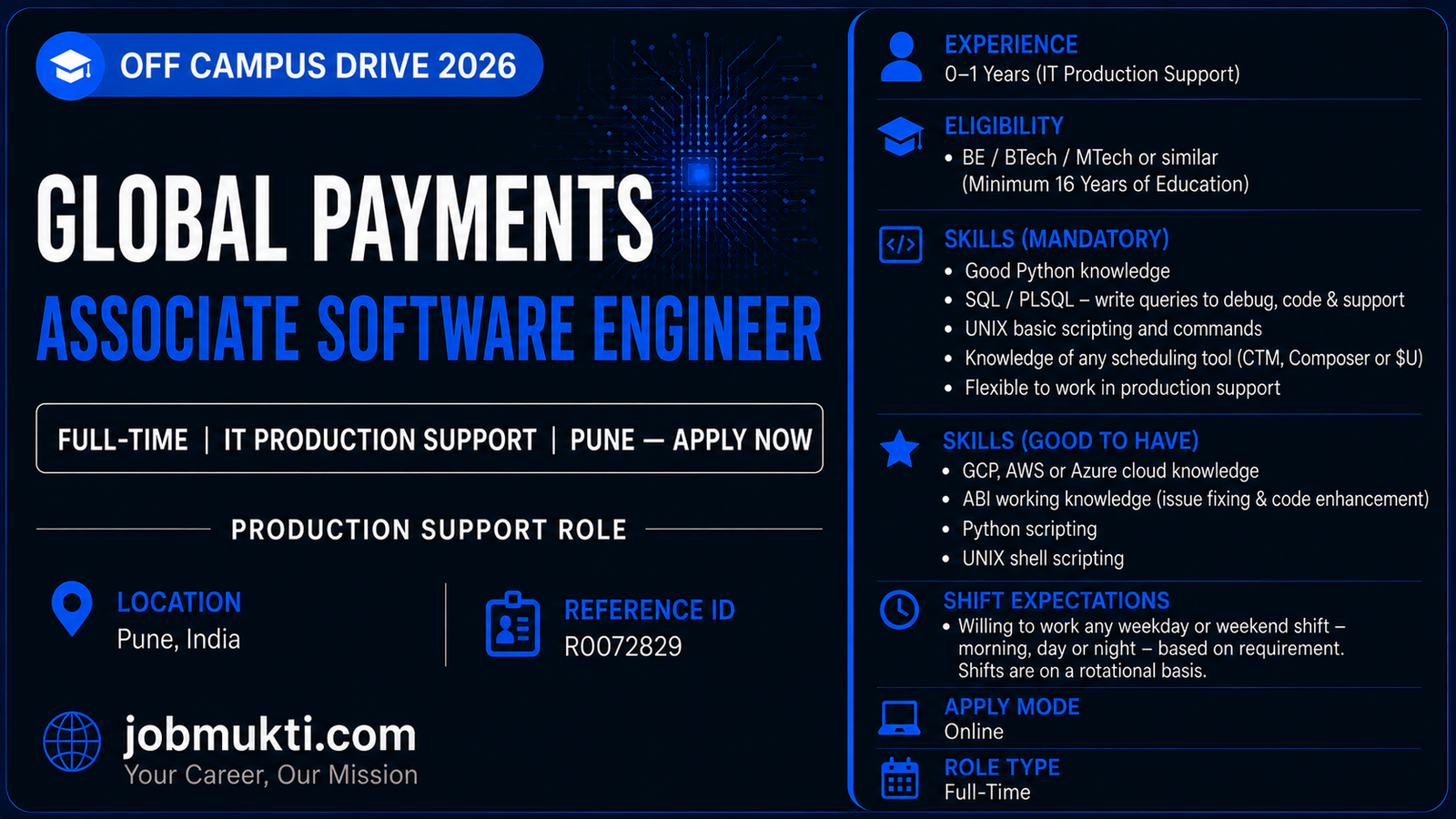 Global Payments Off Campus Drive