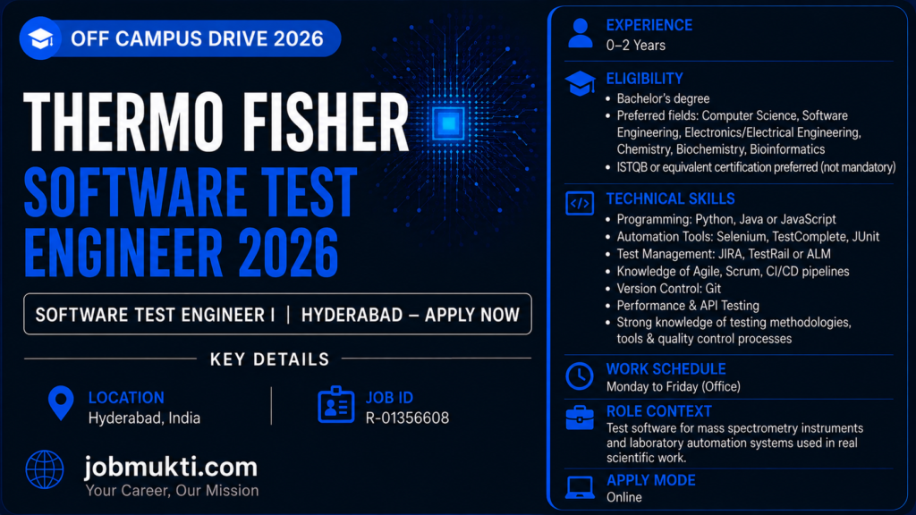 Thermo Fisher Software Test Engineer 