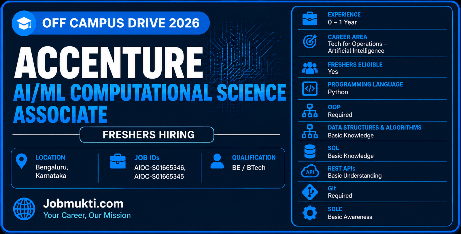 Accenture AI ML Associate