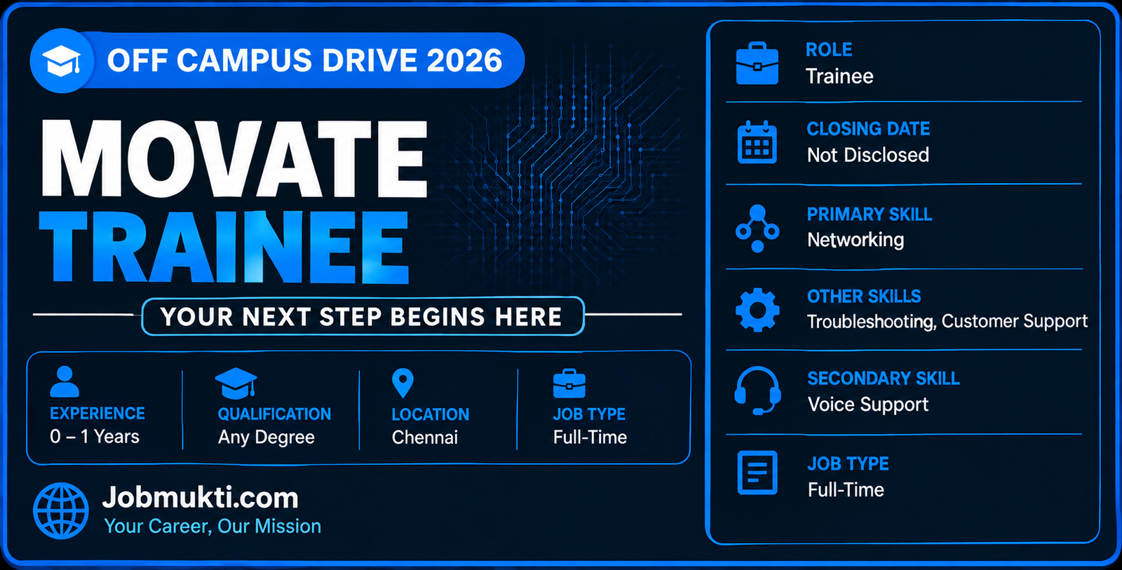 Movate Off Campus Drive