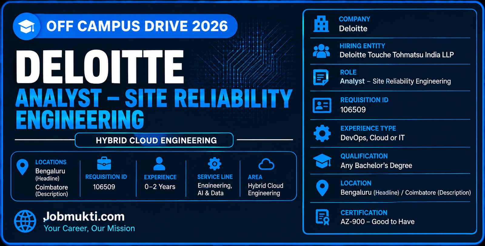 Deloitte Off Campus Drive