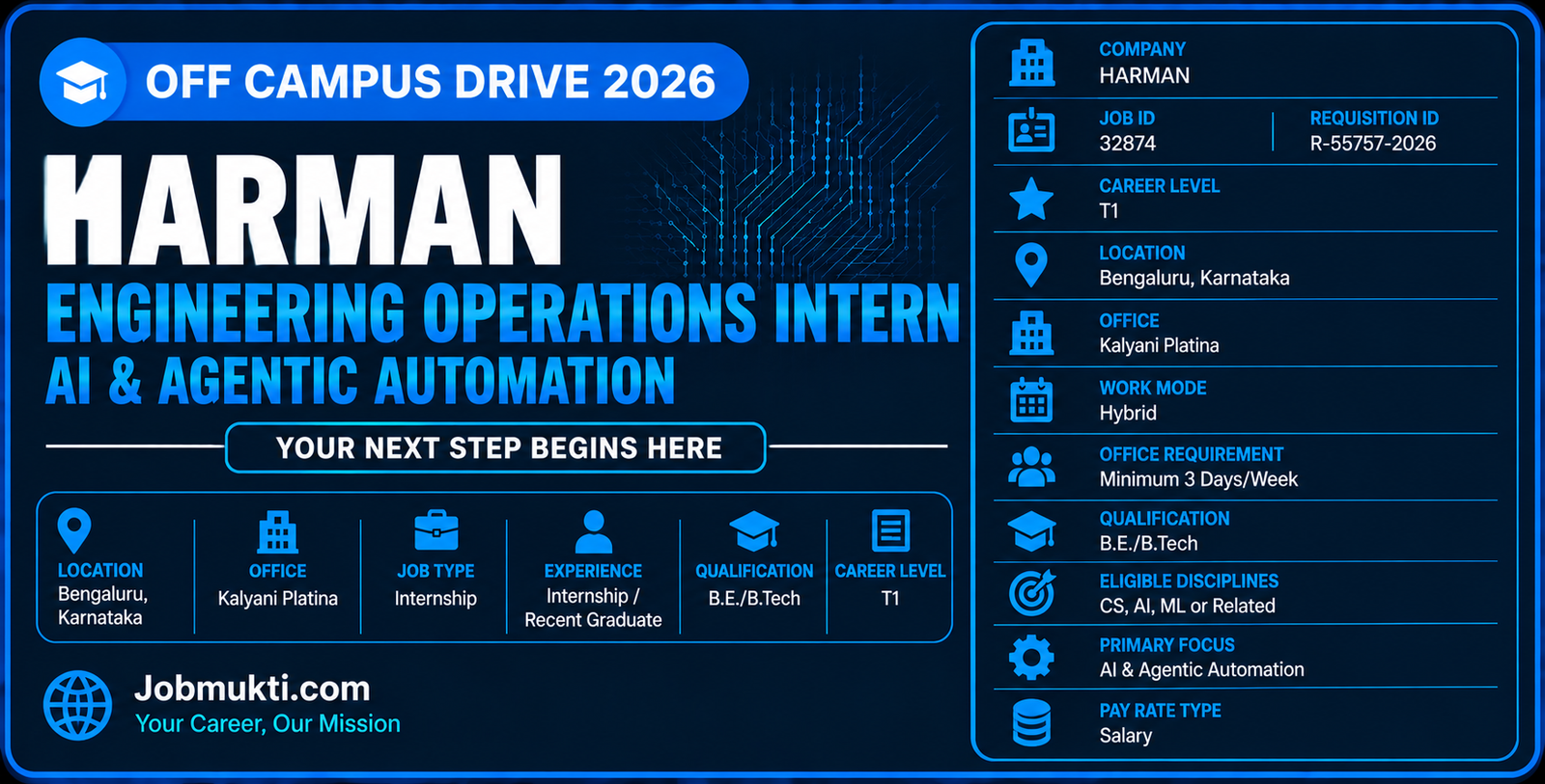 HARMAN AI Internship