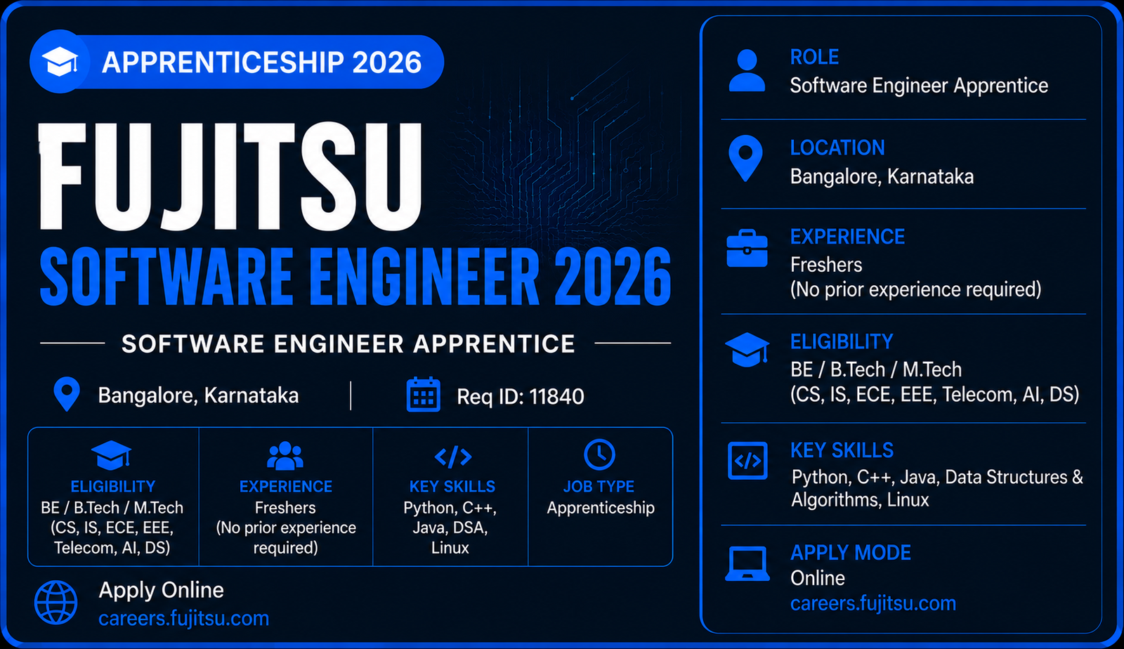 Fujitsu Software Engineer