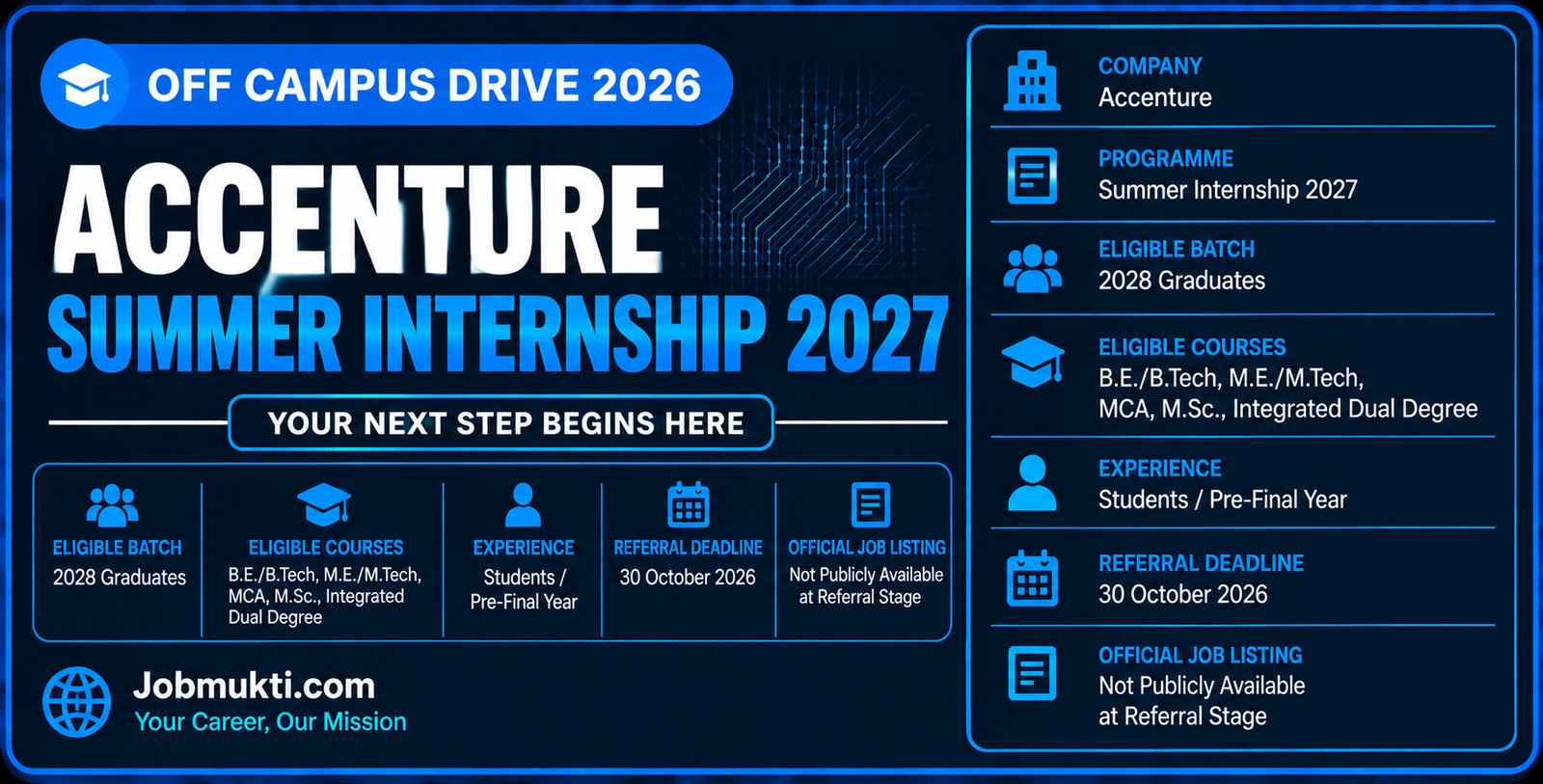 Accenture Summer Internship