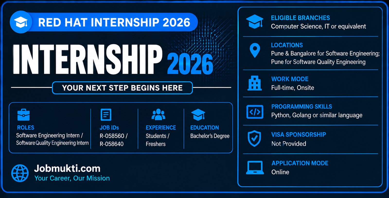 Red Hat Internship