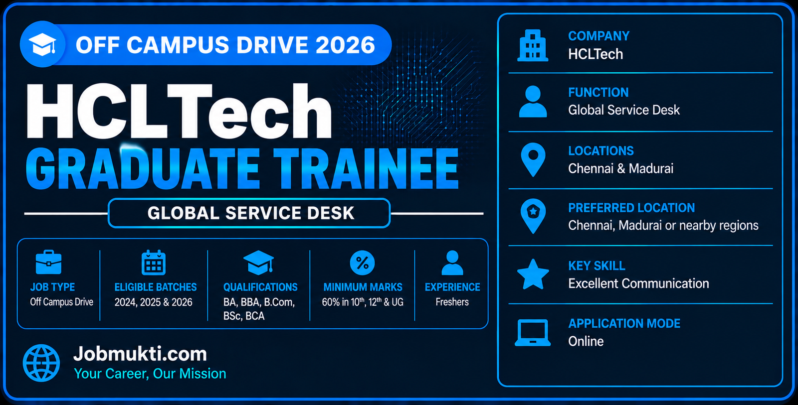 HCLTech Graduate Trainee 