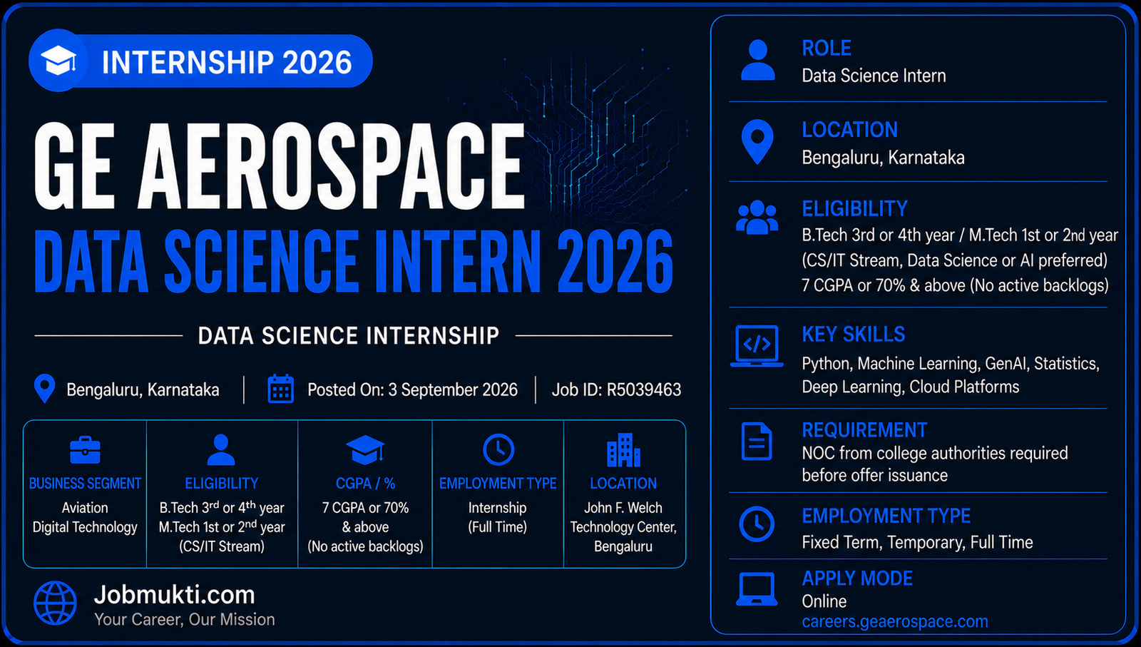 GE Aerospace Internship