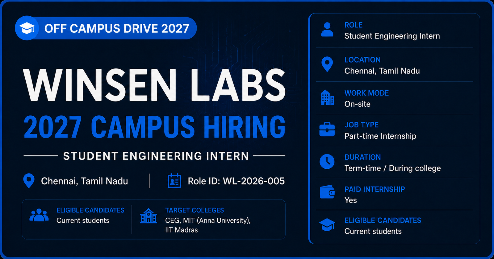 Winsen Labs Internship