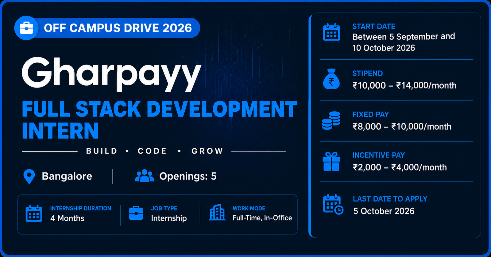 Gharpayy Internship