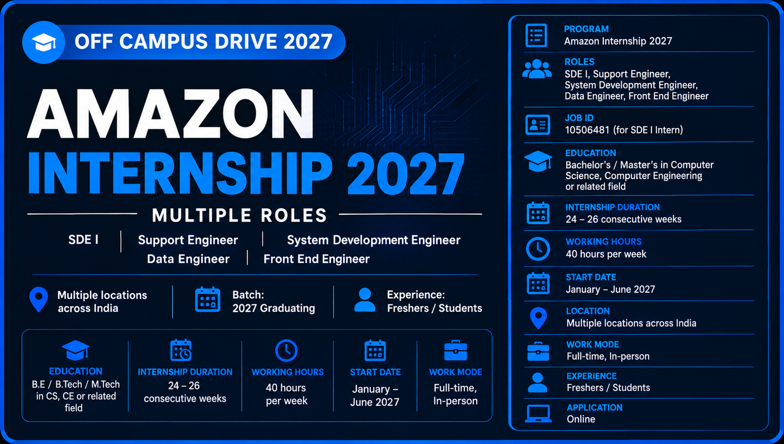Amazon Internship 2027