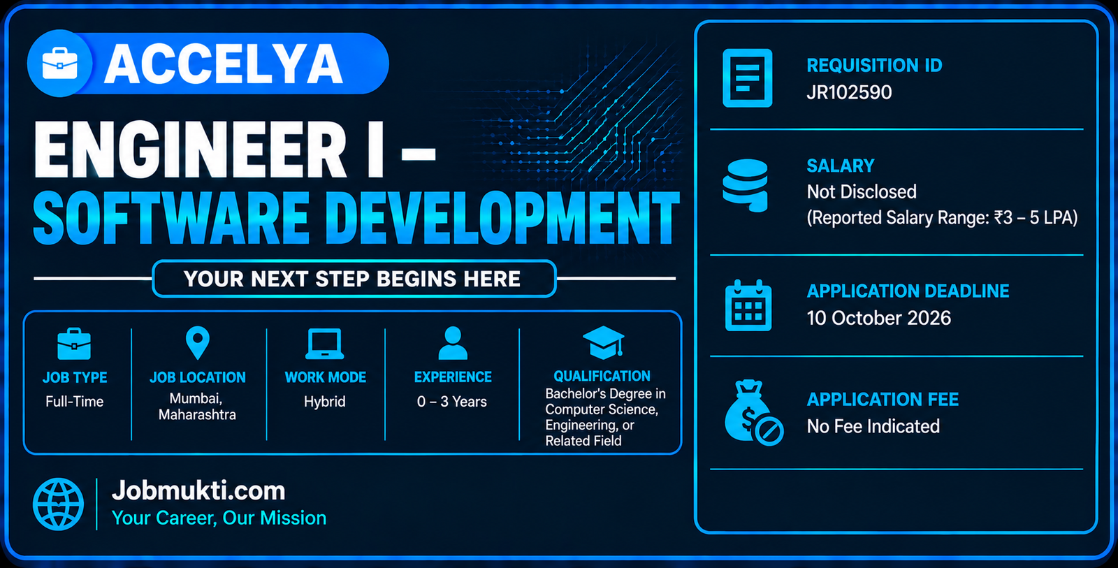 Accelya Off Campus Drive 2026